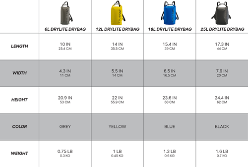 Stahlsac Drylite Drybag - Lichtgewicht en extreem sterk - 18L - 100% Waterdicht-3