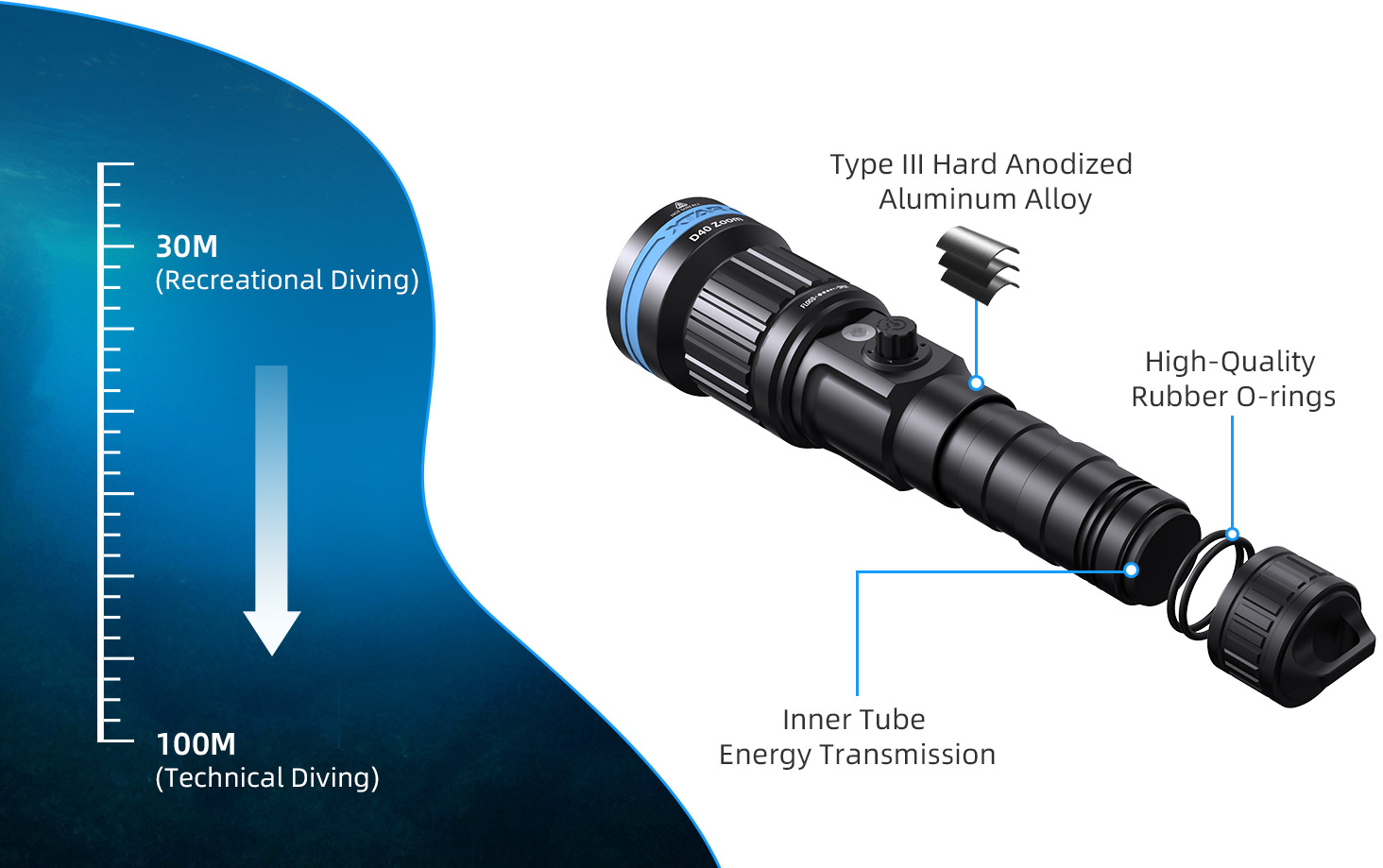 APLOS AP20 Duiklamp, 2000 lumen, IPX8 waterdicht, 100 m LED-duiklamp met oplaadbare batterijen en oplader