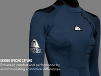 Waterproof W40 Wetsuit 5mm Heren-2